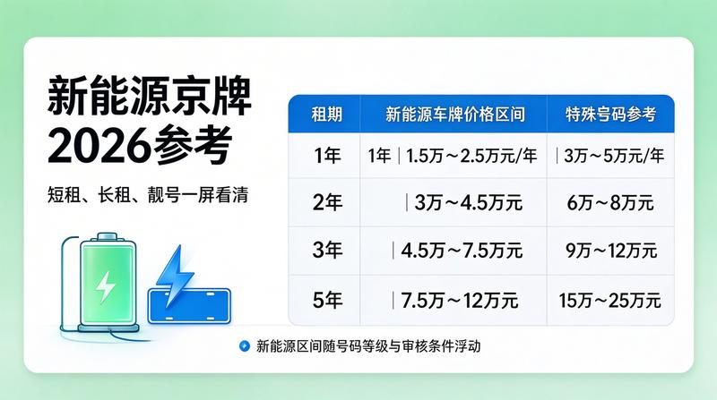 京牌指标法律风险讲座